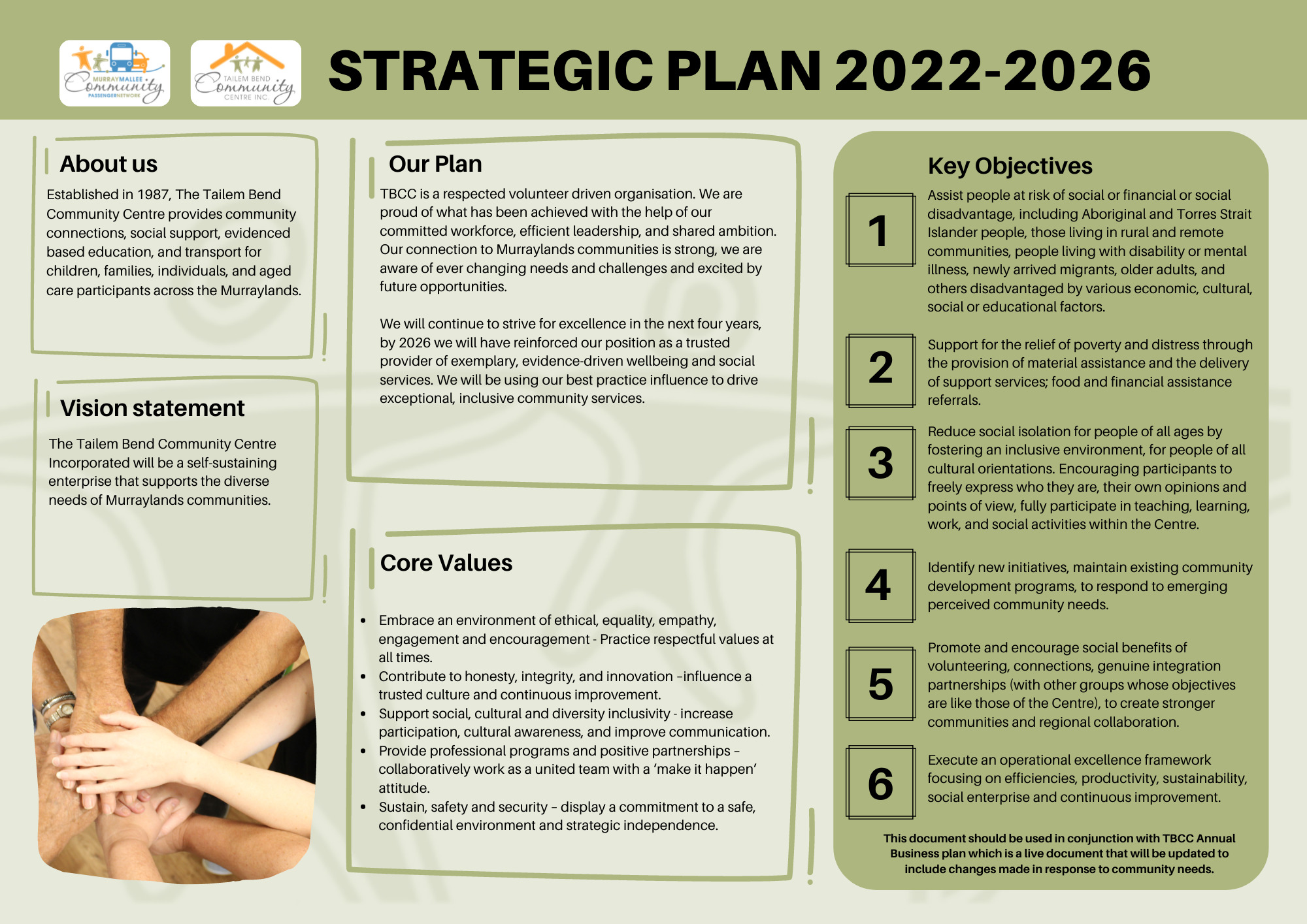 The Tailem Bend Community Centre Strategic Plan 2022 - 2026